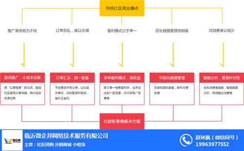 社区团购 微企邦网络8 社区团购运营