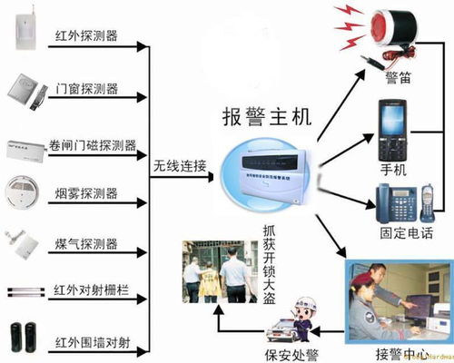 网络电话系统批发 报警器