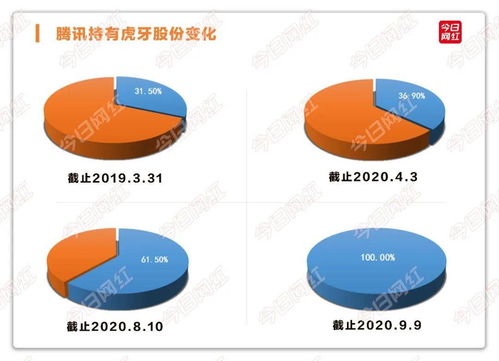 从抗拒到认命,虎牙直播委身对手腾讯的幕后