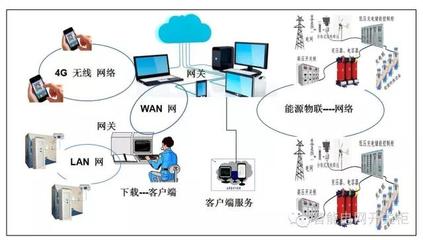 配电一二次成套设备与“一体化集成设备”