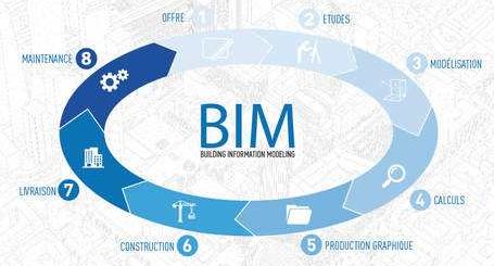 百思美为你讲解在建造阶段bim技术咨询该做到什么