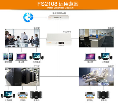 【斐讯FS2108 8口千兆智能交换机 企业级即插即用 工程专用 低功耗】价格,厂家,图片,网络交换机,南阳市聚合谷网络技术-