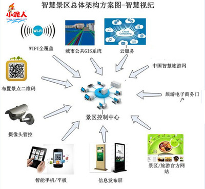 故宫实现全网售票后每年节省一千多万,小泥人深度揭示其中的奥秘!